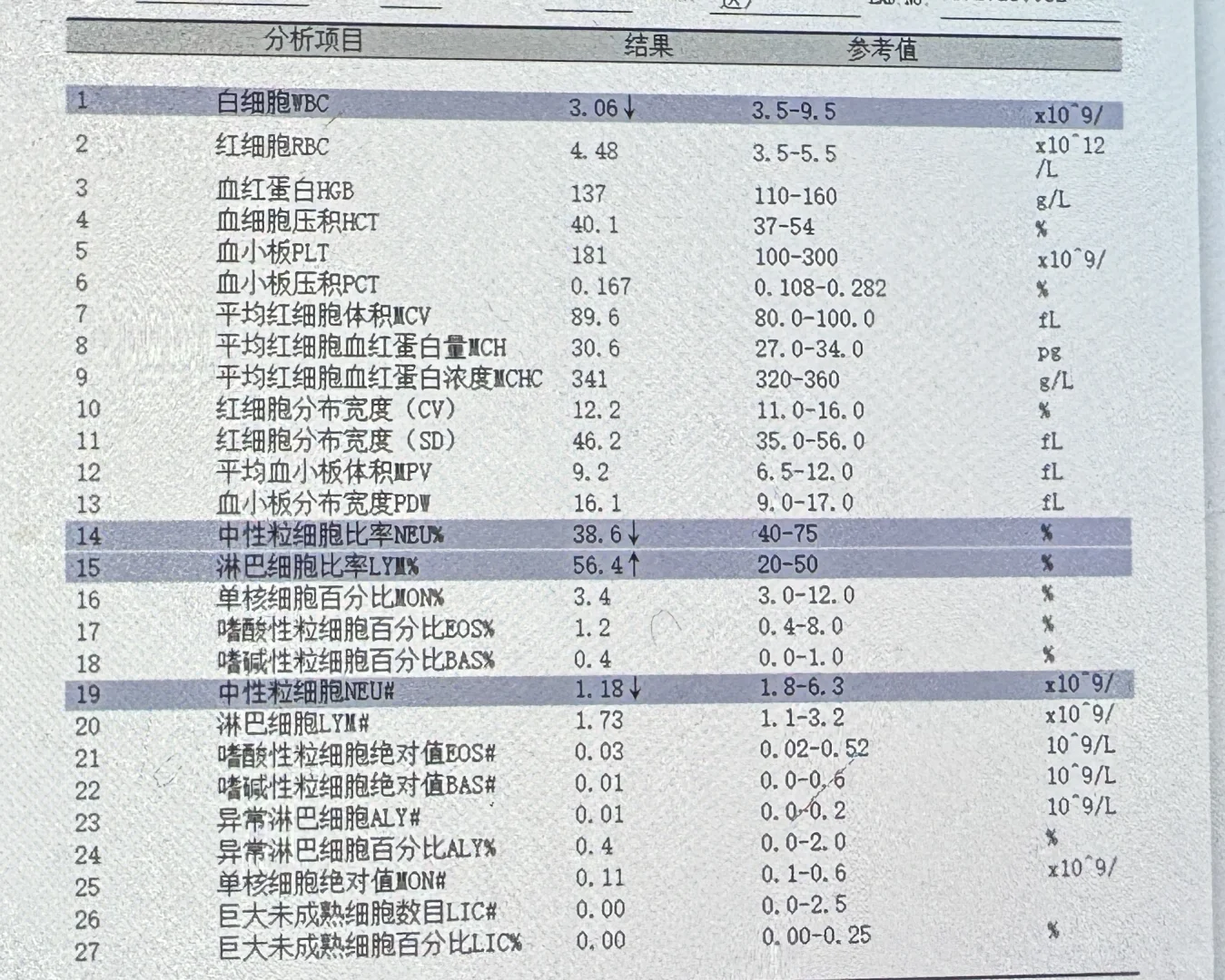 求学医的朋友帮忙看看体检报告