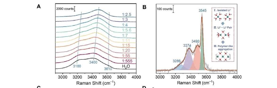 xrd，拉曼，红外