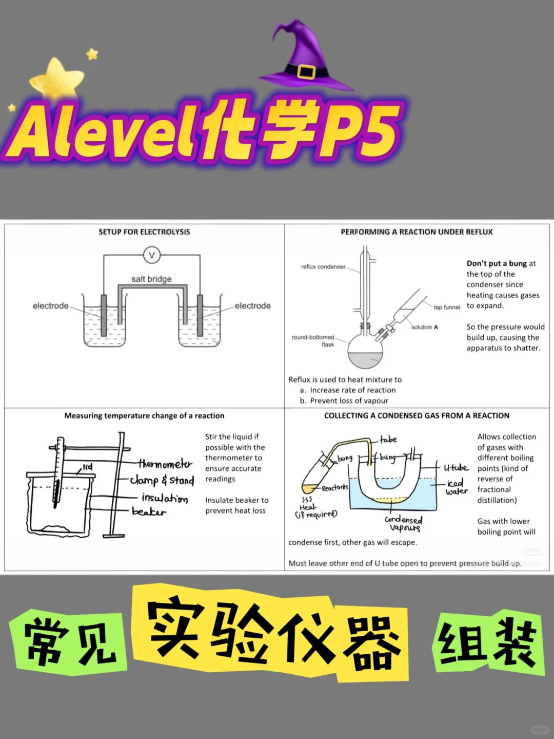 Alevel化学实验 P5常用仪器组装图