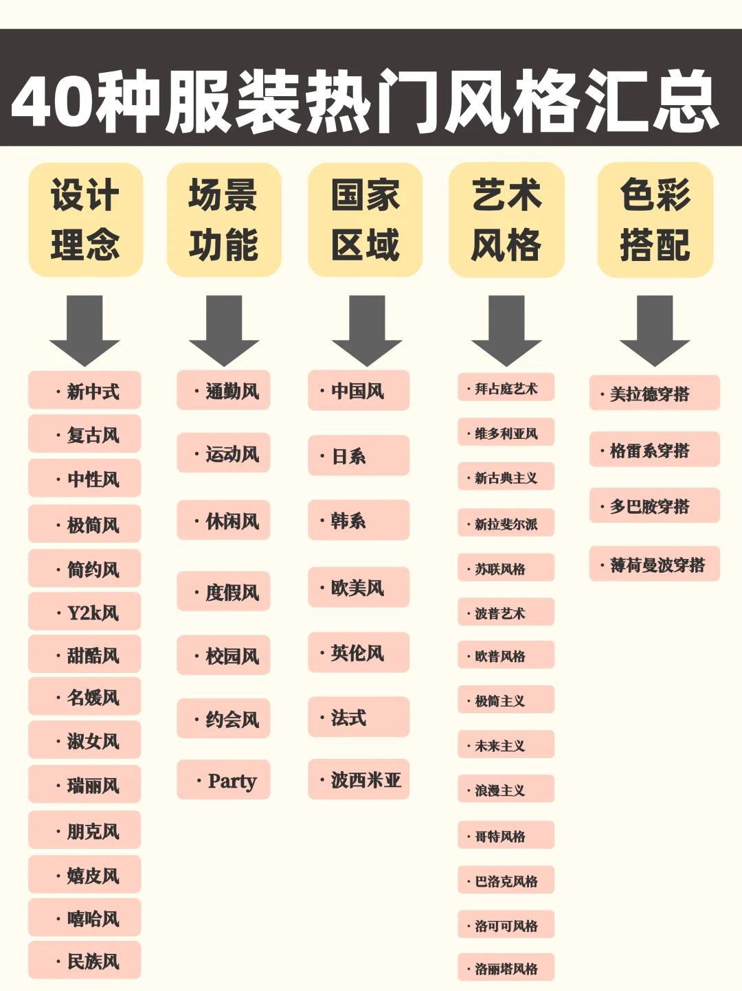服装风格扫盲贴?设计师解锁40+服装美学