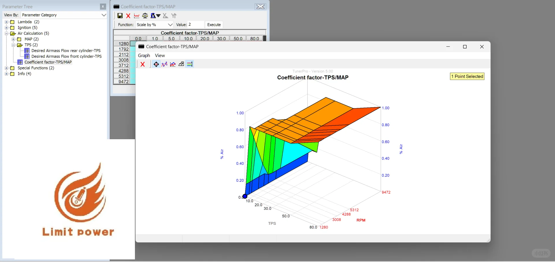 Ducati Scrambler 800 ECU标定文件