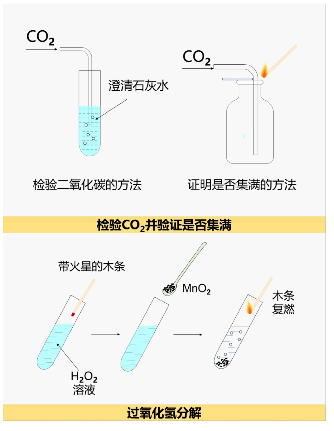 彩色化学实验装置绘图大全，太好用啦！