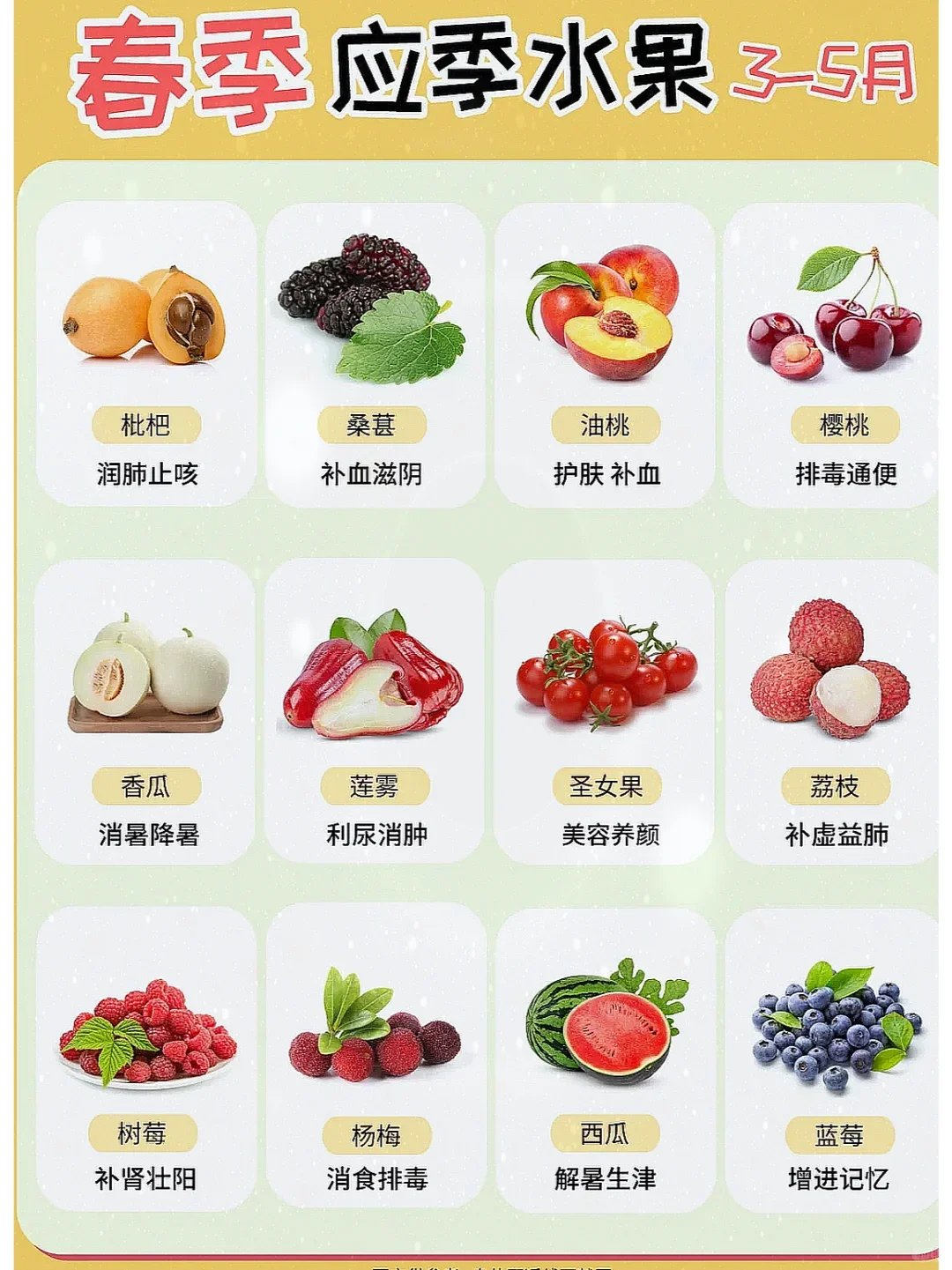 吐血整理❗1 - 12月应季水果表来啦