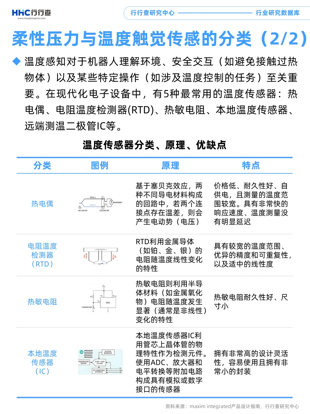 每天学习一个行业：触觉传感器