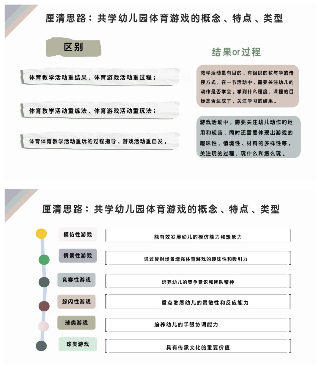 教研?干货篇?基于指南体育游戏的设计与组