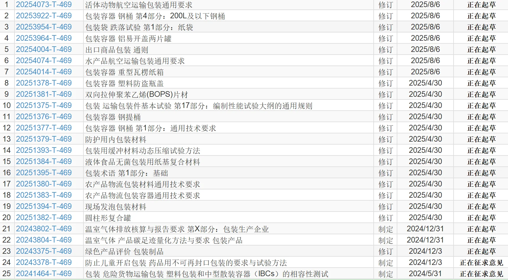 包装机械国家标准