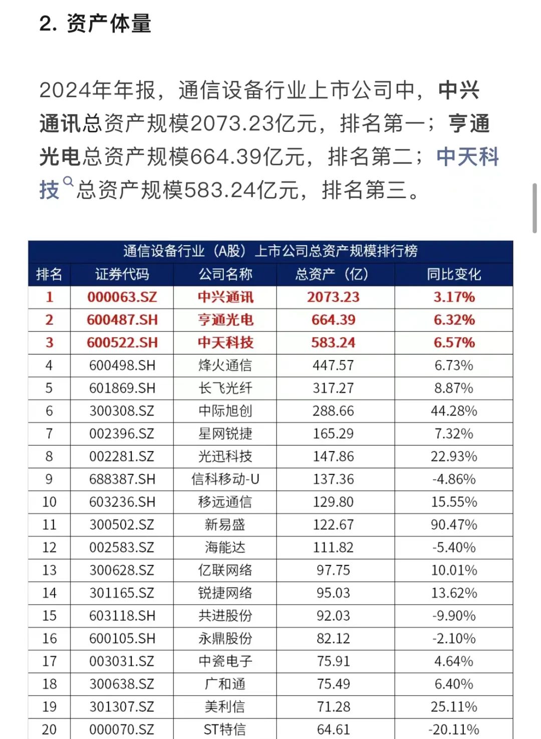 通信设备行业上市公司基本面排行榜