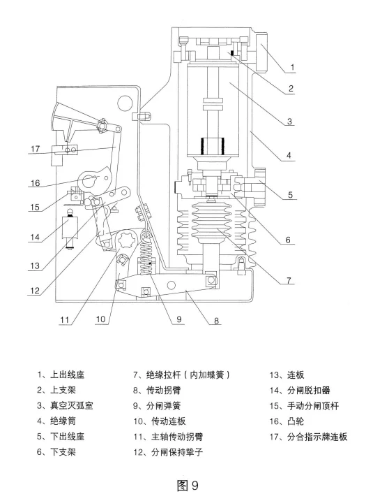 电气人必看！VS1真空断路器分类合集