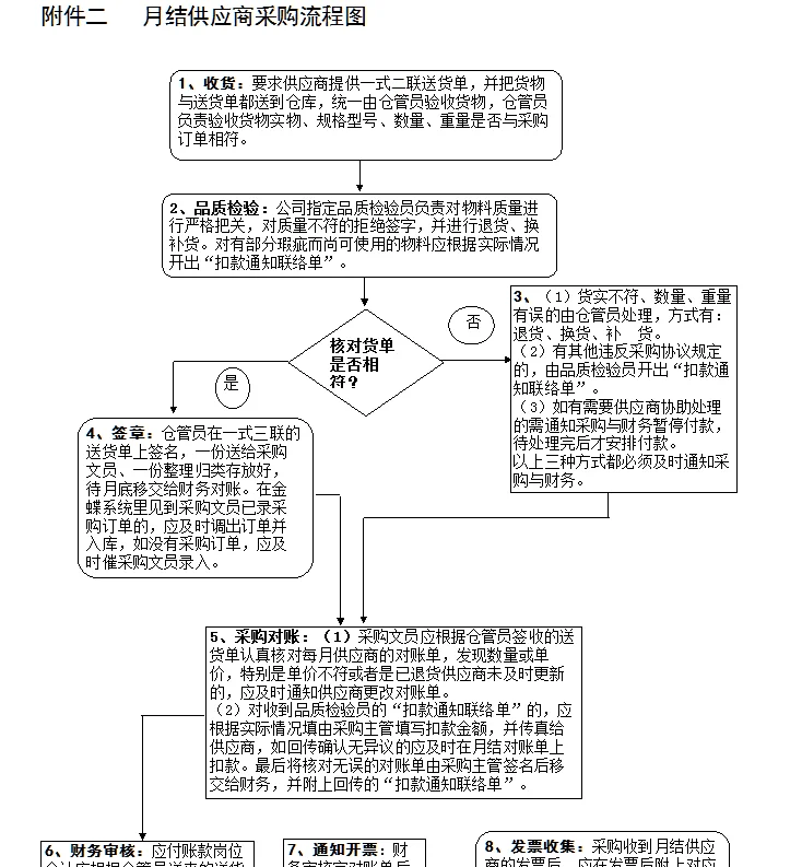 制作的采购部工作手册太好了，难怪都想要！