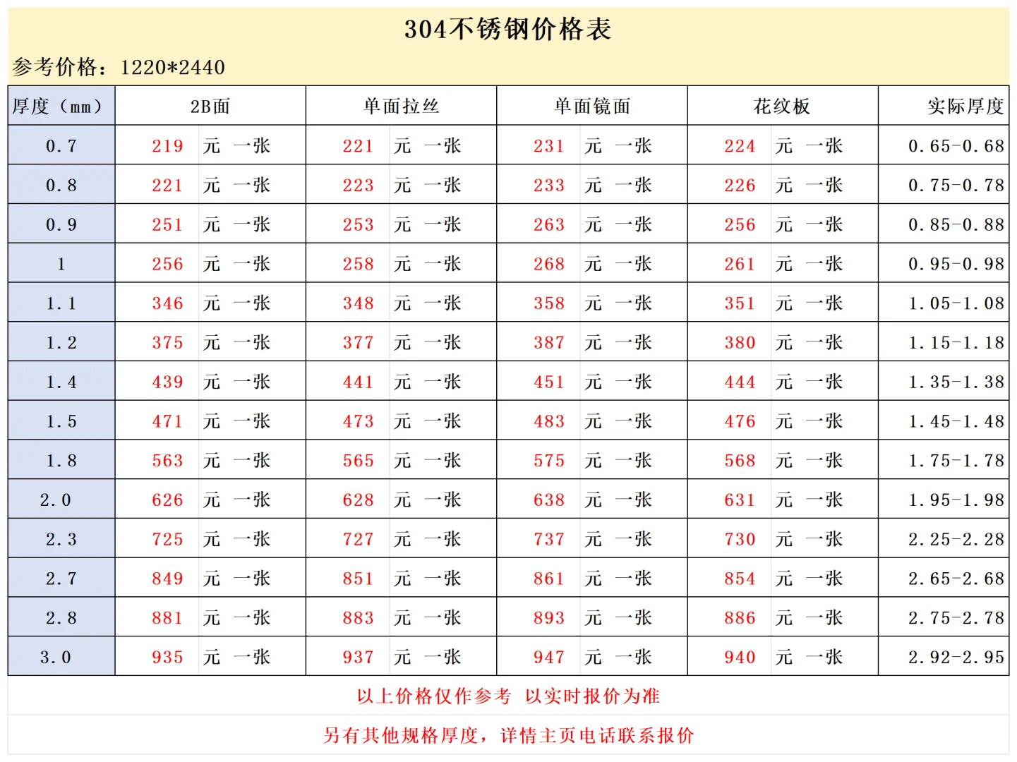 304不锈钢价格表