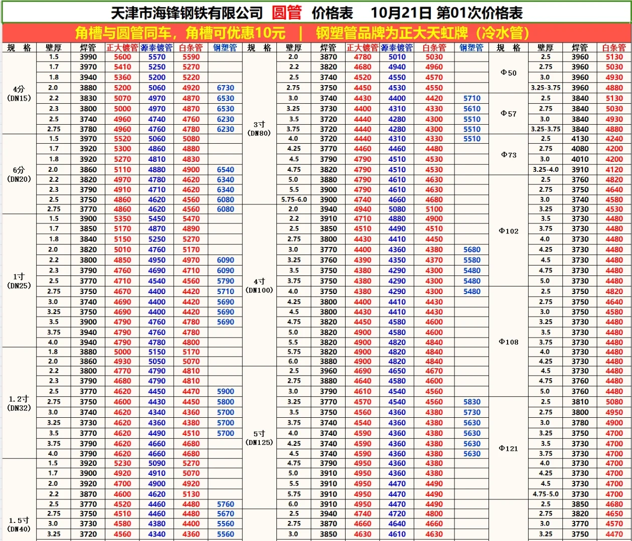 钢材最新报价-10/21