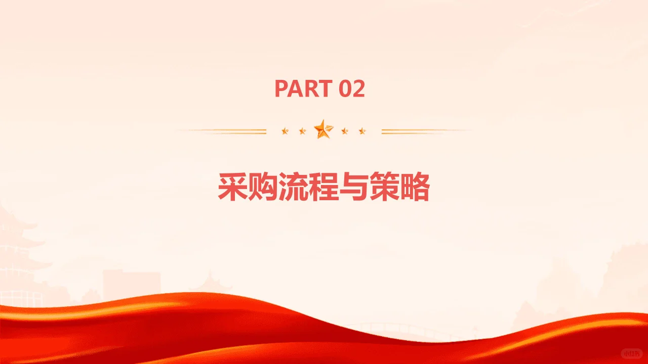 采购管理培训ppt课件