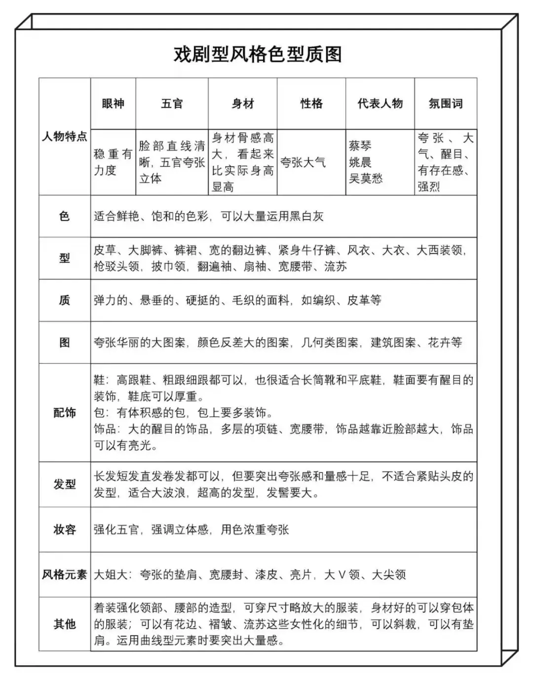 风格诊断 你发照片，我给出你的风格