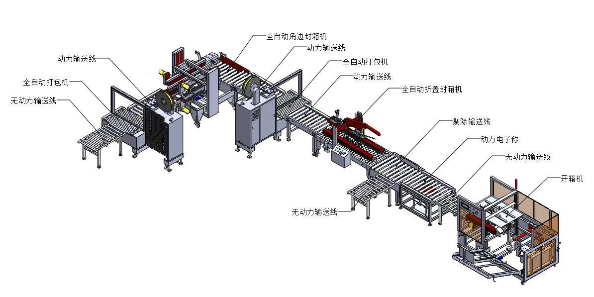 自动包装生产线的组成
