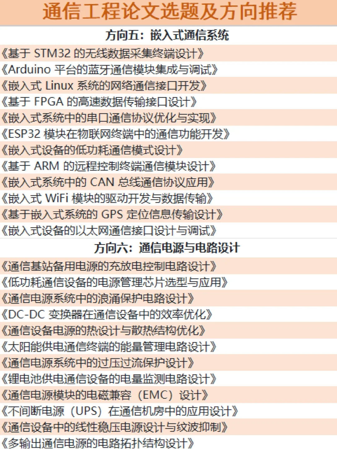 拜托?通信工程专业的宝子们都要刷到啊！