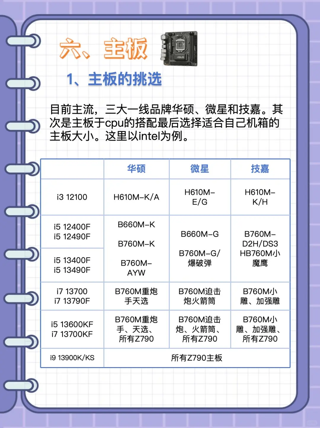 小白组装电脑配置教程！博主吐血整理…