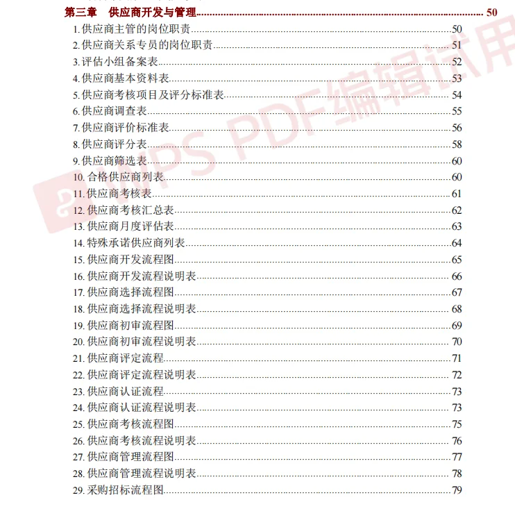 采购经理人必备 采购管理