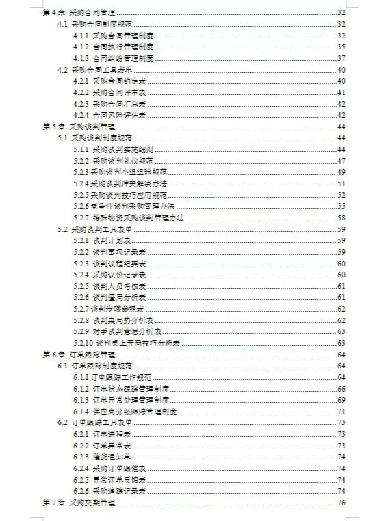 熬了十天，终于把各类采购管理整理全了