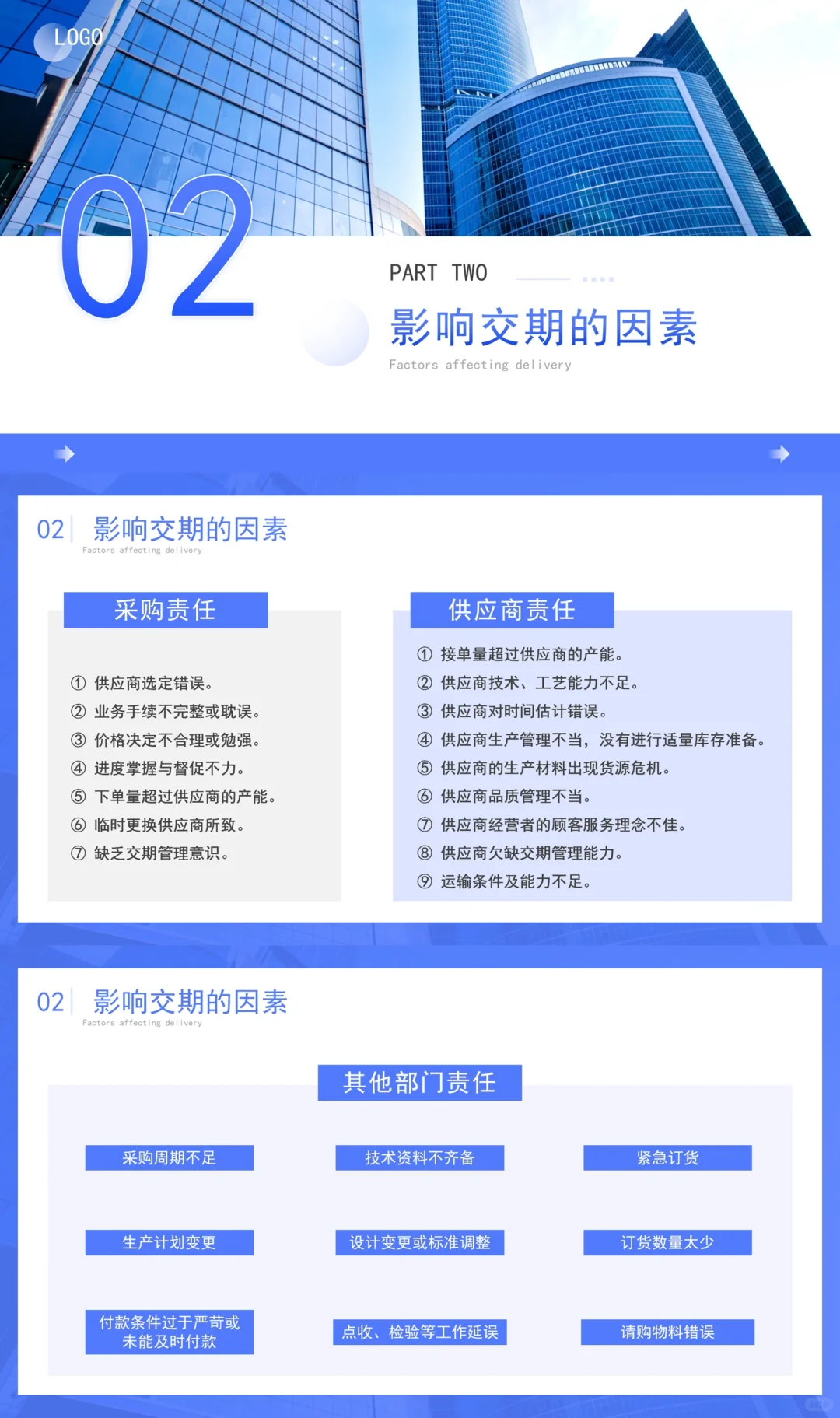 采购人员技能培训