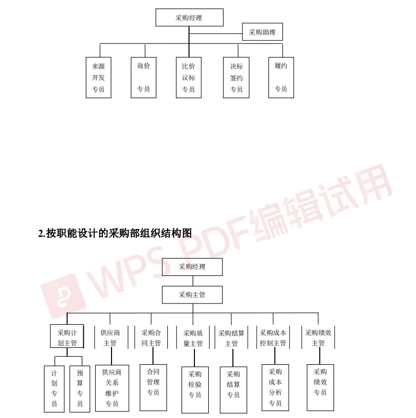 采购经理人必备 采购管理