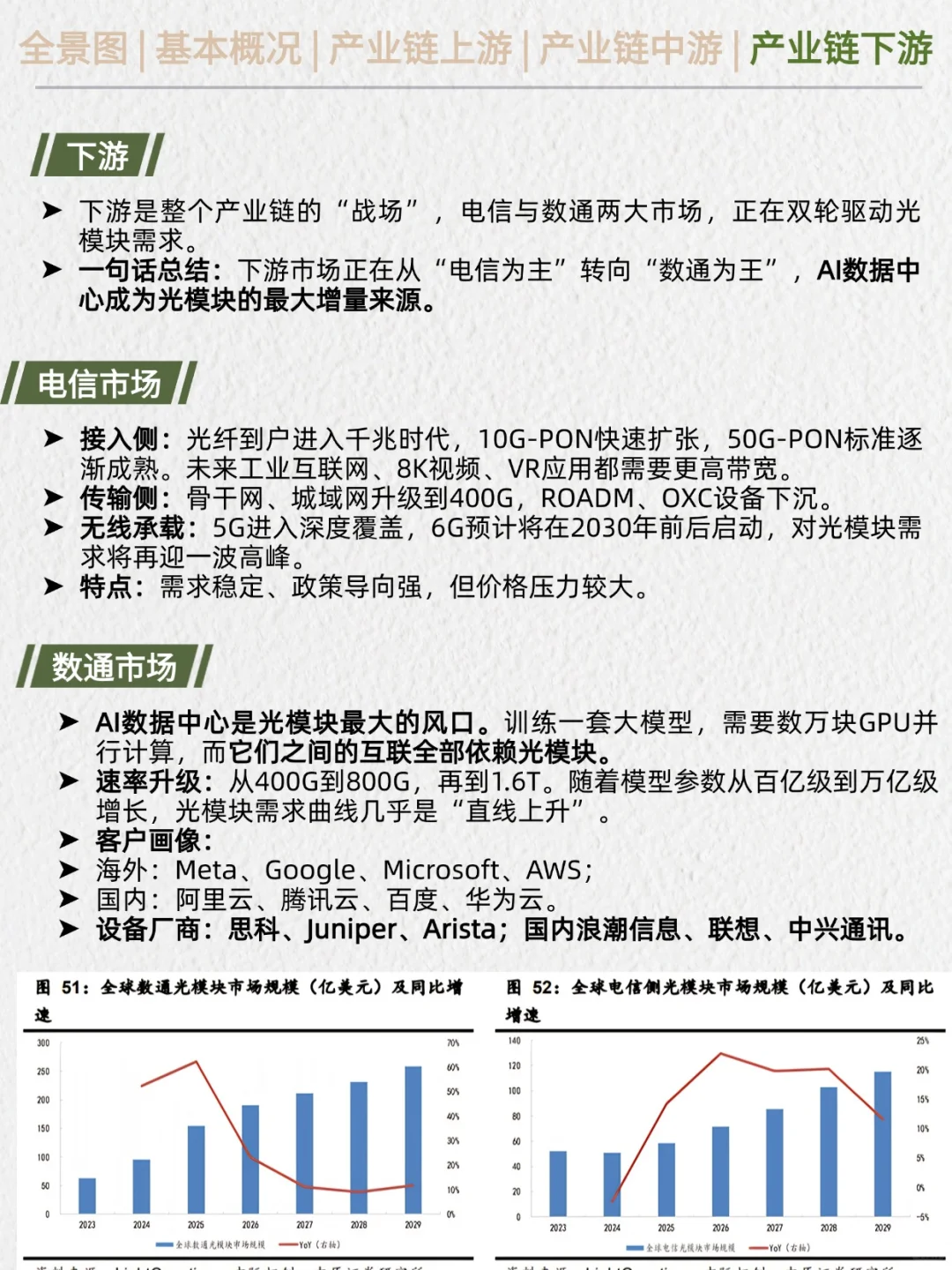 一天吃透产业链No.15：光通信