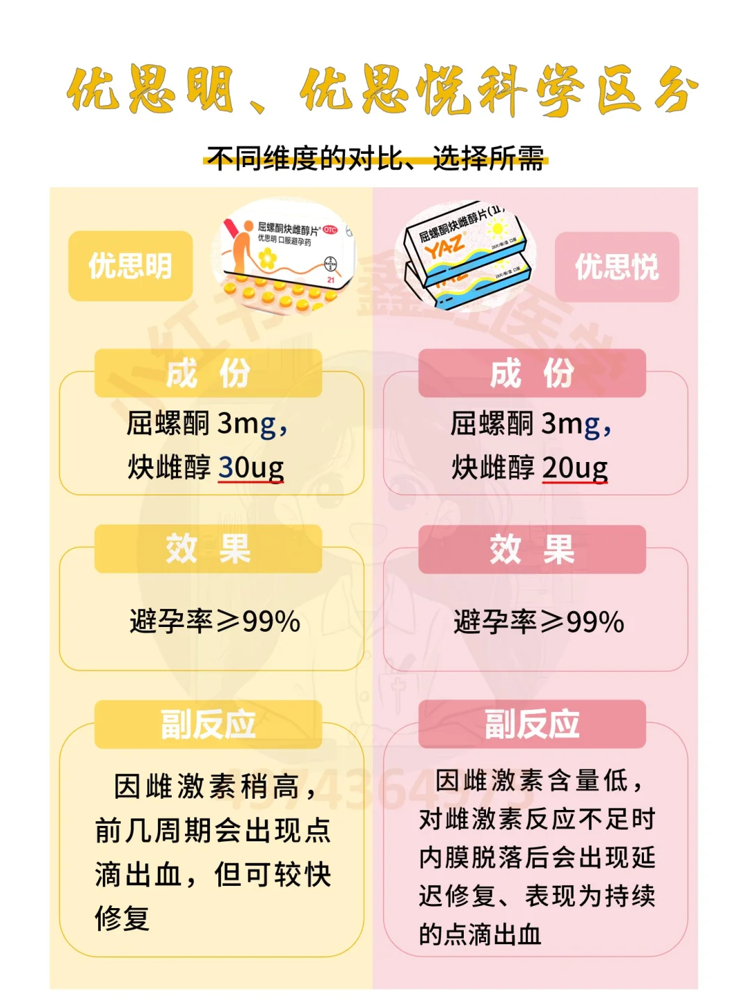 优思明VS优思悦，你还傻傻的分不清楚吗❓