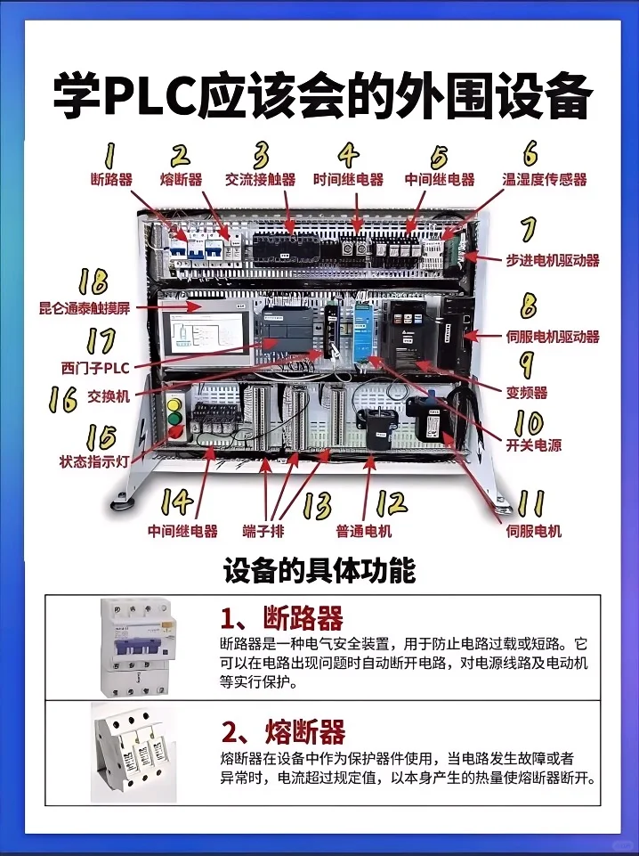 ?图解干货|PLC系统的元件你都认识吗?