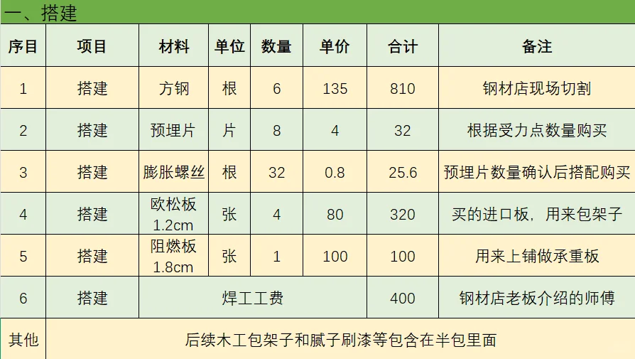 一千出头搞定钢架搭建