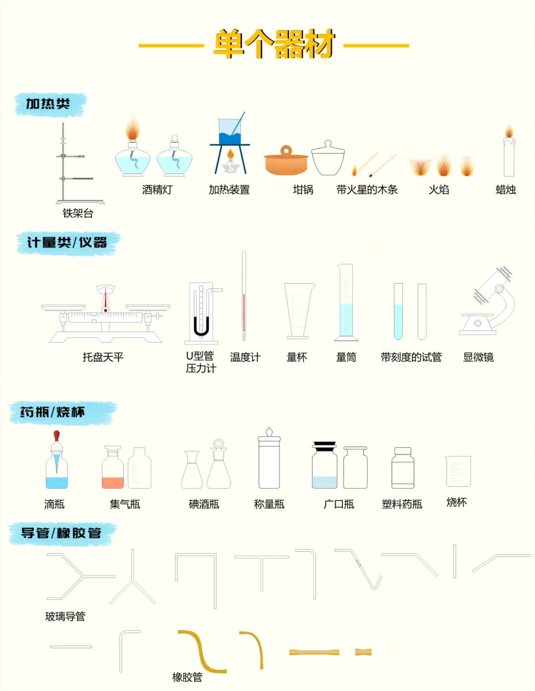 彩色化学实验装置绘图大全，太好用啦！
