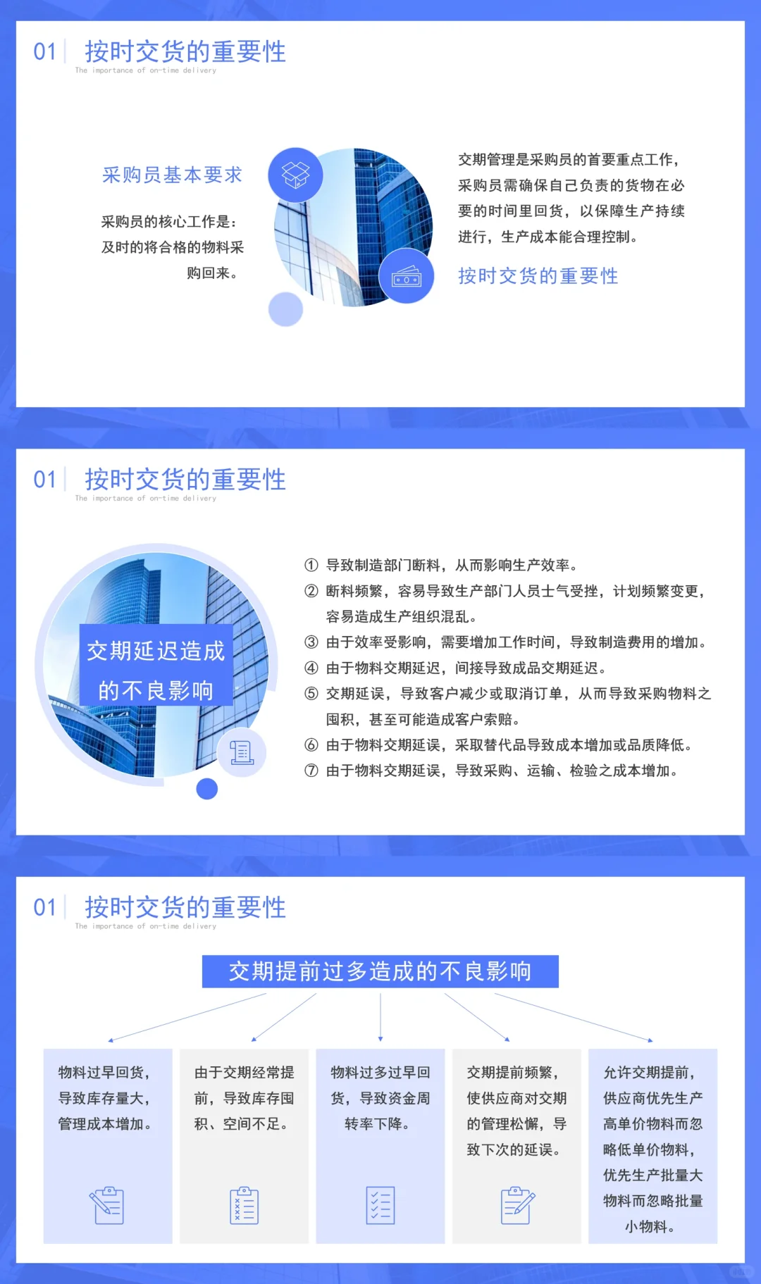 采购人员技能培训