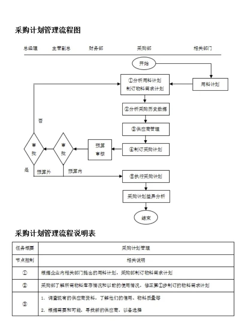 大厂挖的采购真的厉害，这采购管理一个字 服