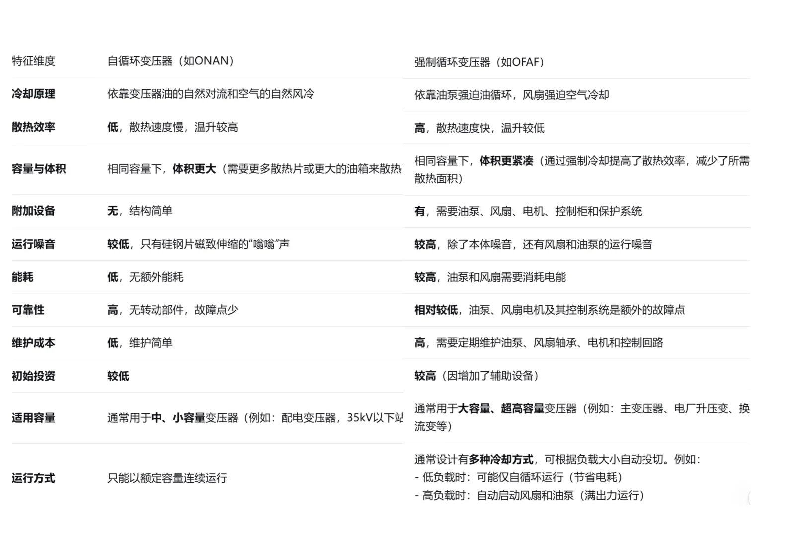 同一座升压站两台主变压器最直观的对比?