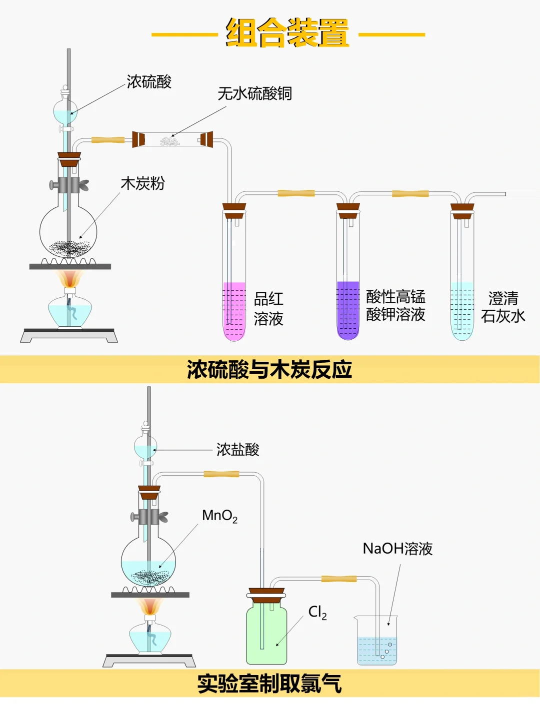 彩色化学实验装置绘图大全，太好用啦！