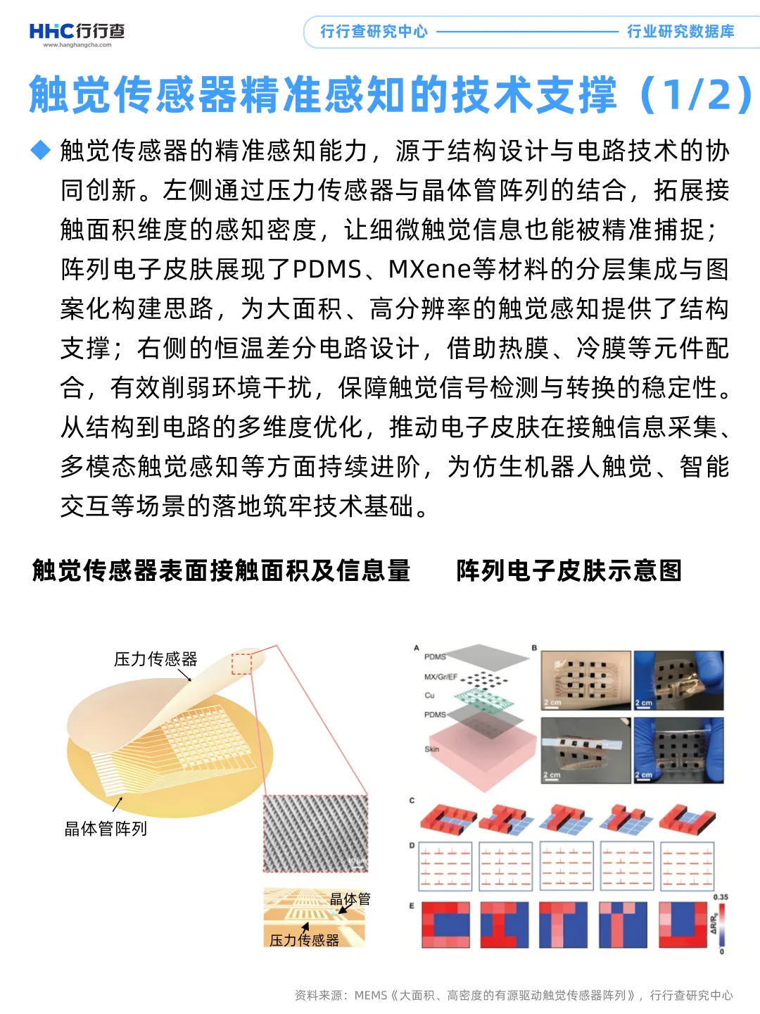 每天学习一个行业：触觉传感器