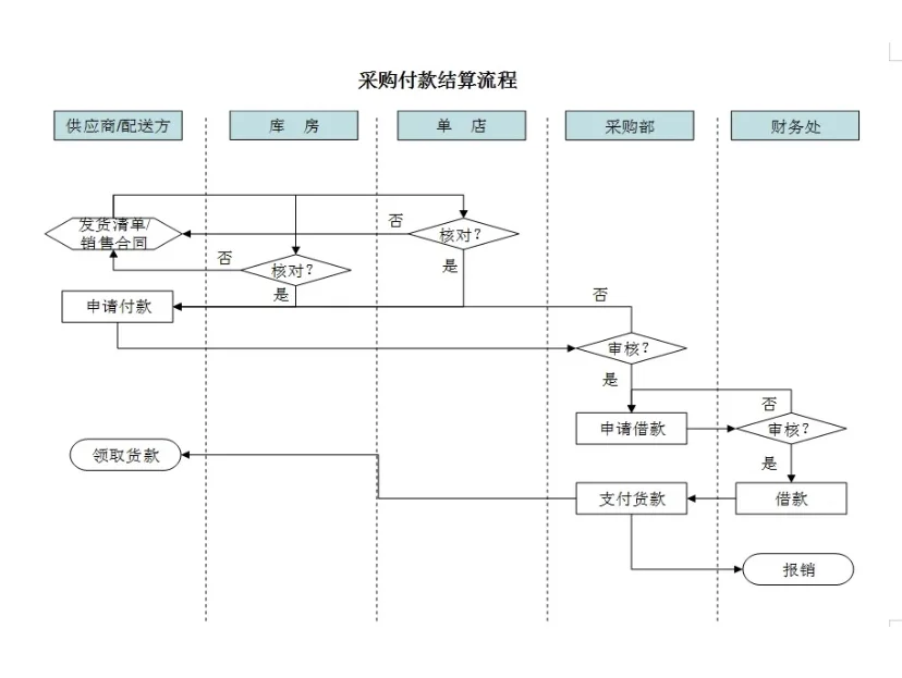 餐饮行业来的采购经理,嫌弃我们工作效率低