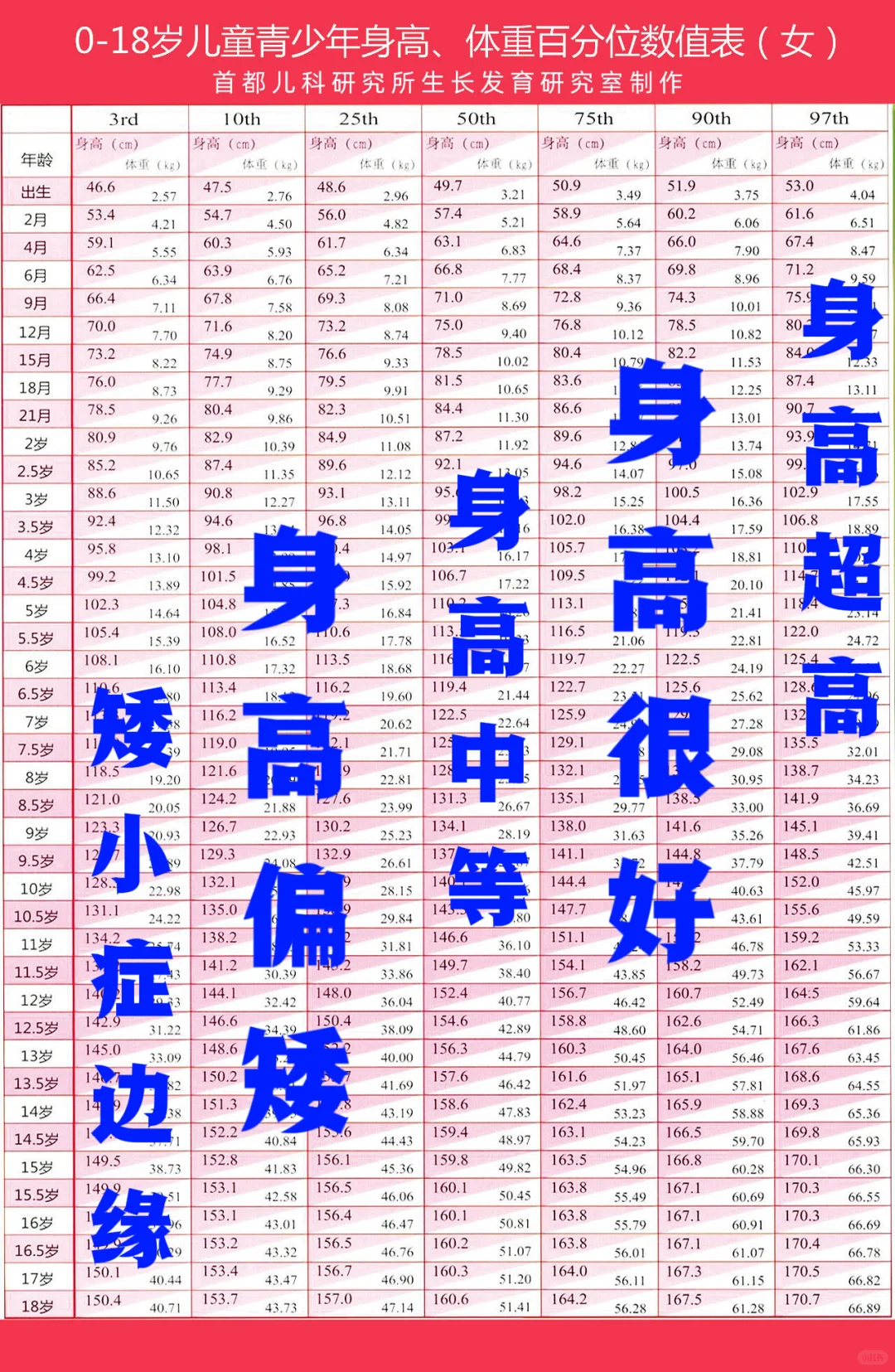 这些孩子,都不需要打生长激素!