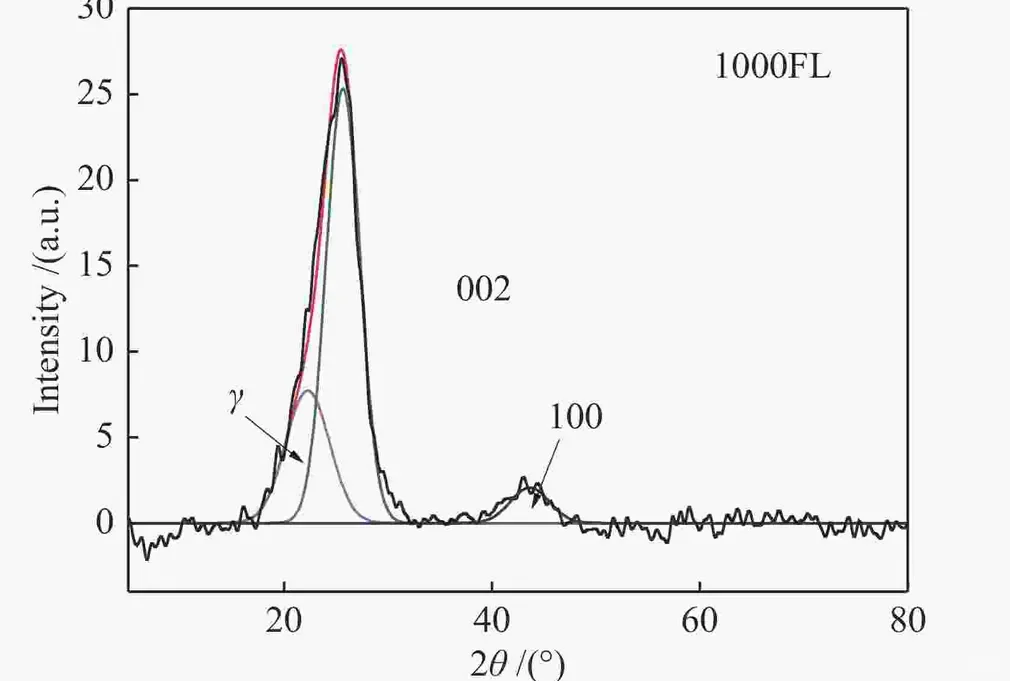 xrd，拉曼，红外