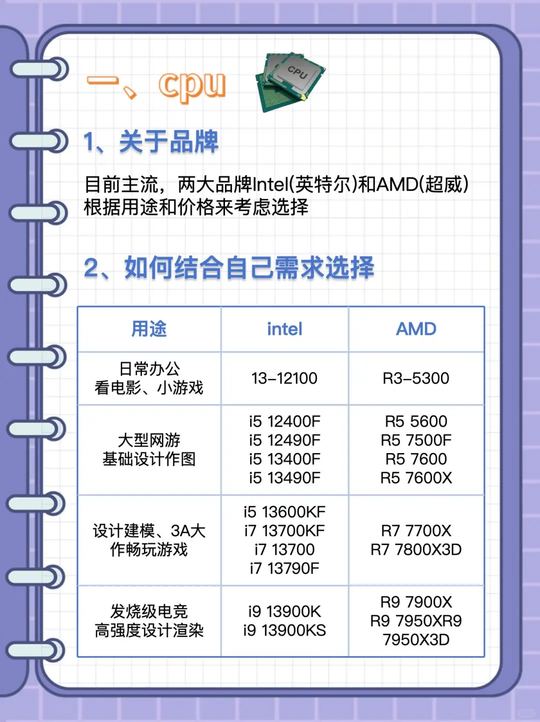 小白组装电脑配置教程！博主吐血整理…