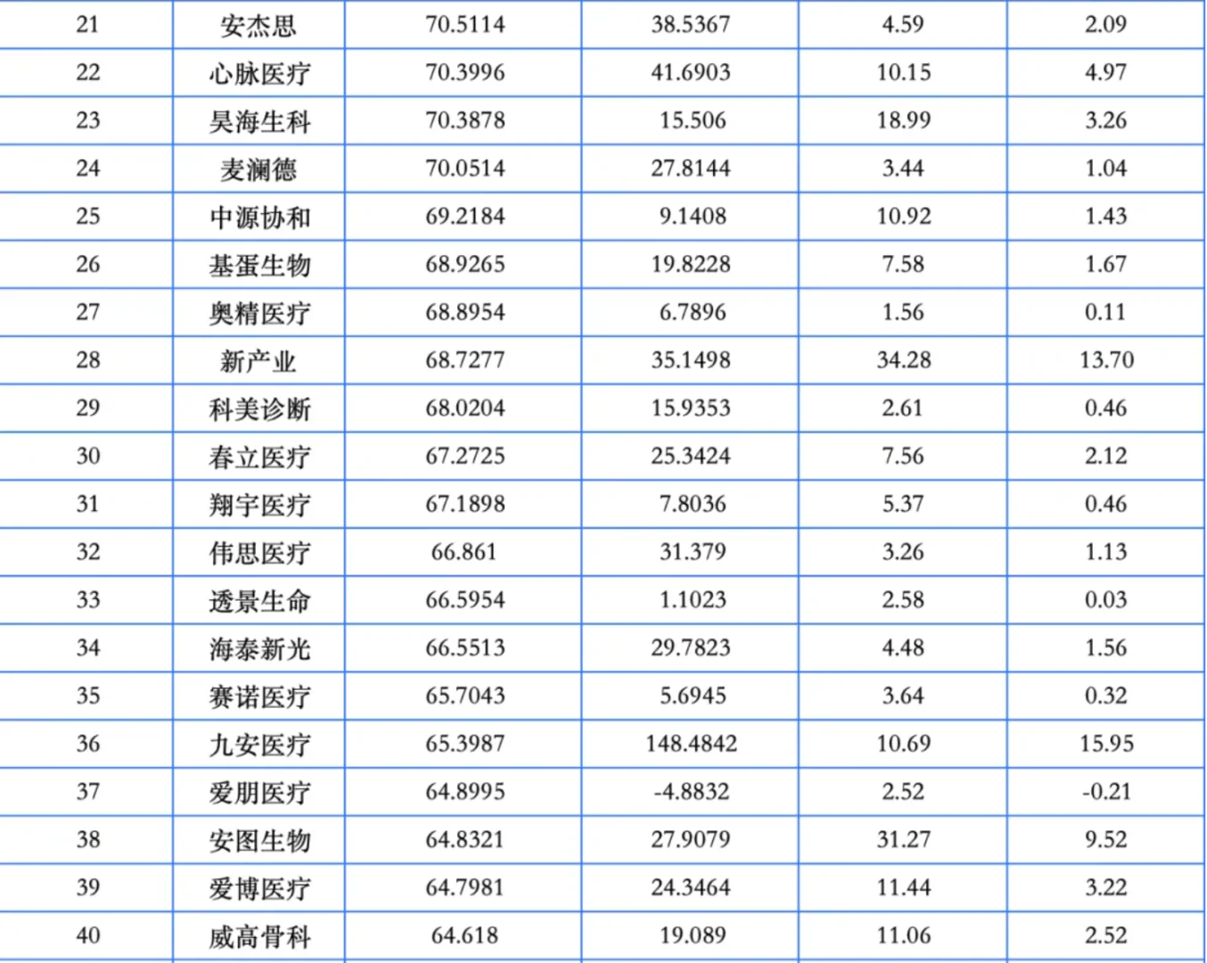 行业信息 | 医疗器械上市公司利润