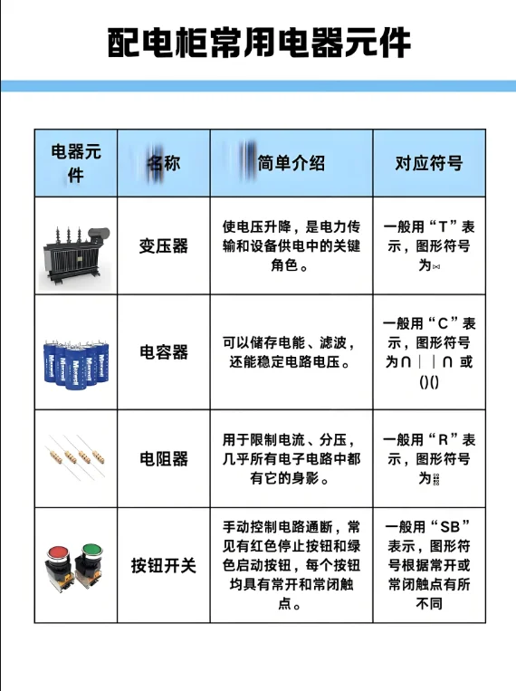 ✨电工小白必看！配电柜里的“小零件”
