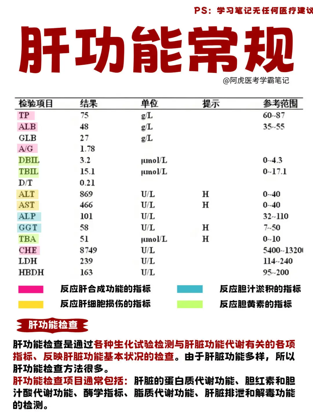 如何看懂医院的常规检查报告