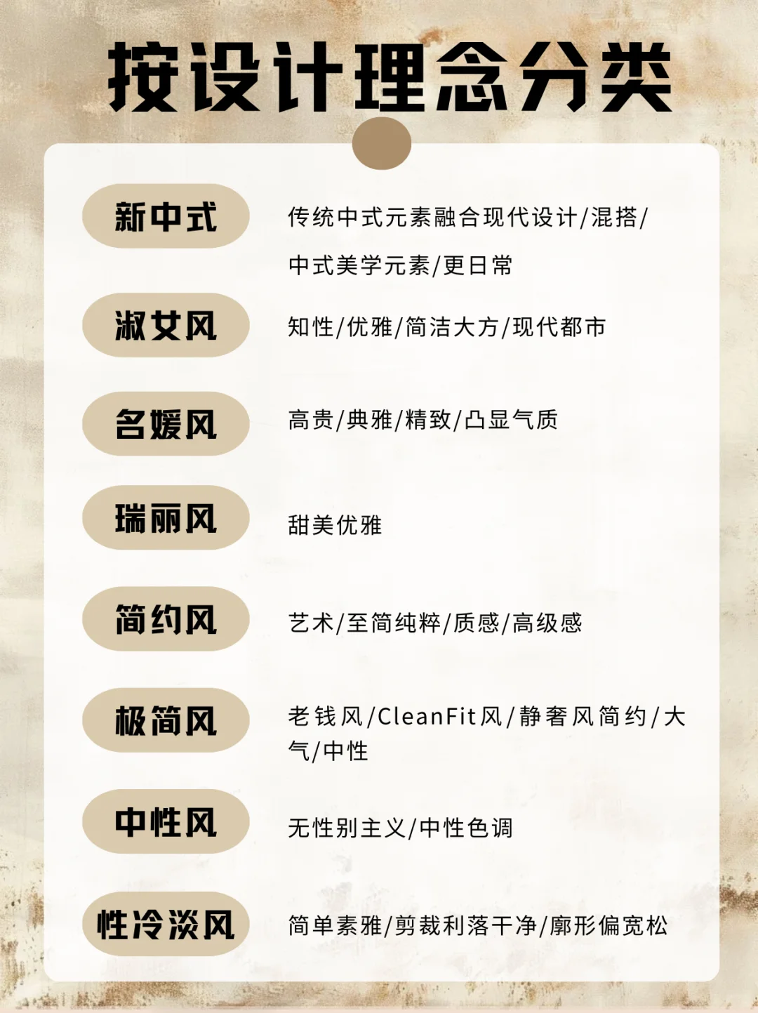 48种热门服装风格合集，你知道几种?