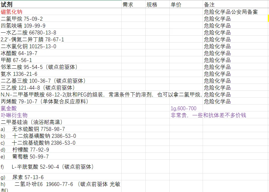 找实验仪器试剂耗材供货商