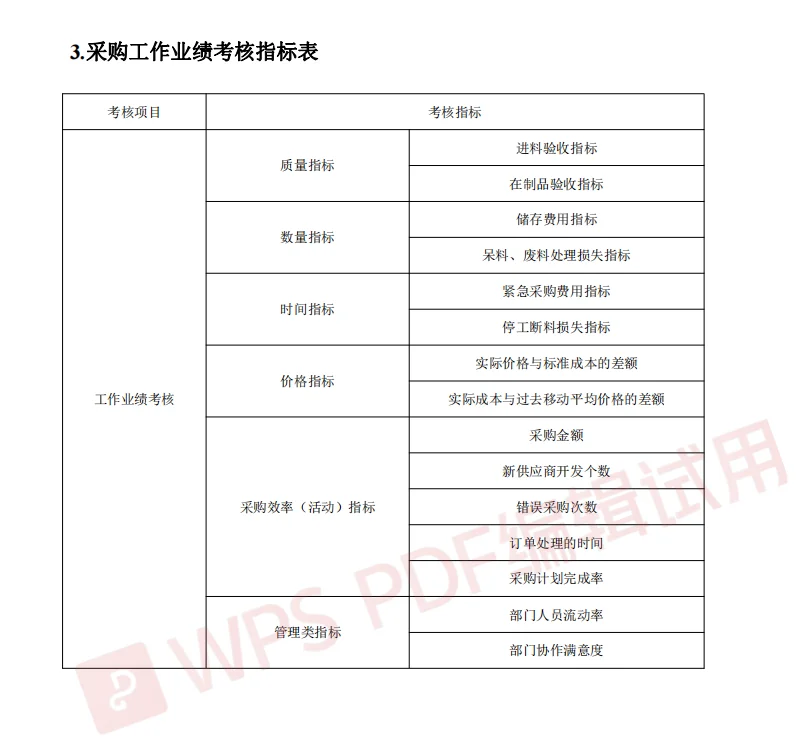 采购经理人必备 采购管理