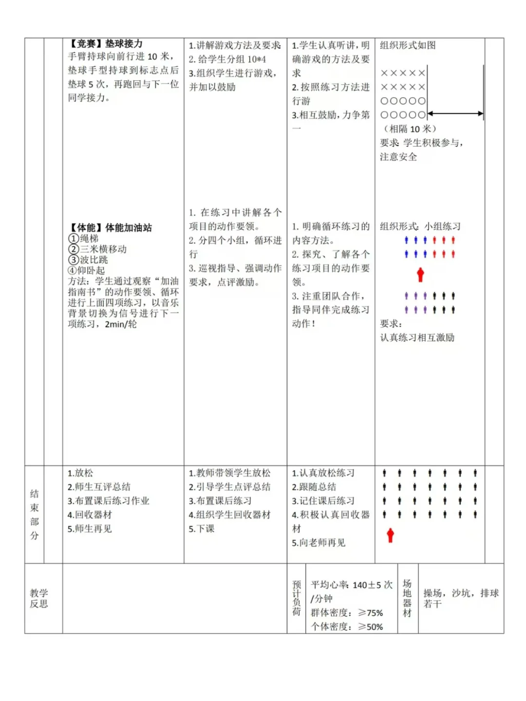 体育与健康水平三：软式排球正面双手垫球教