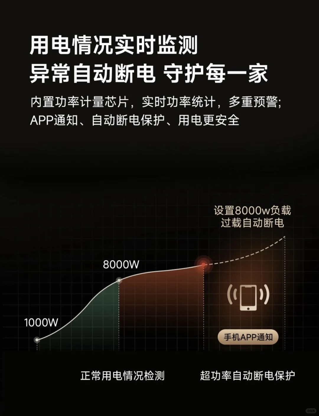 智能断路器❗来啦