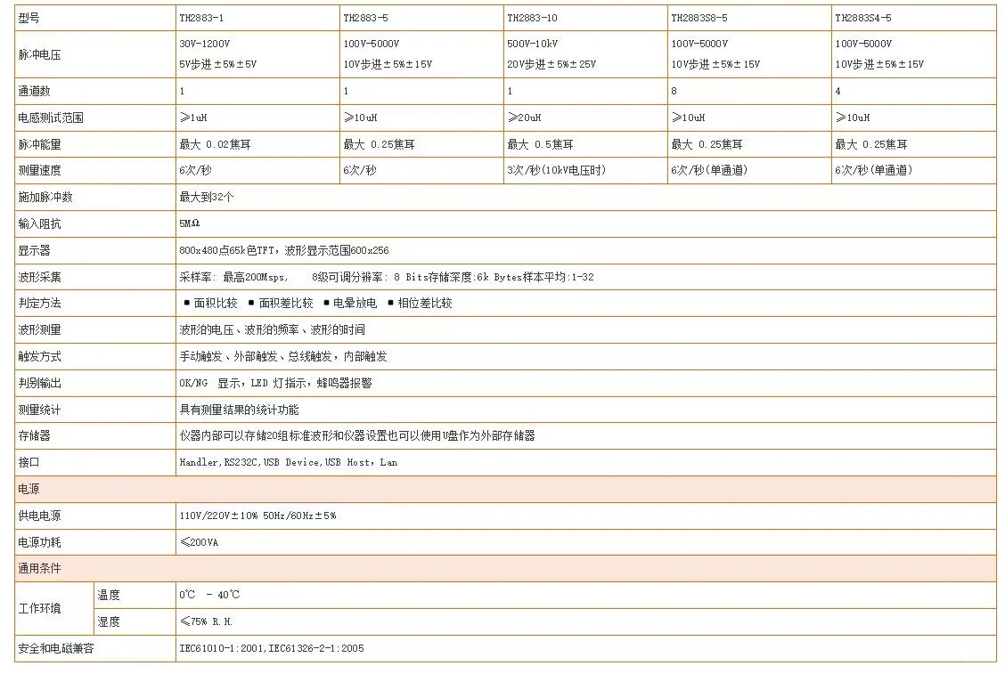 脉冲式线圈测试仪
