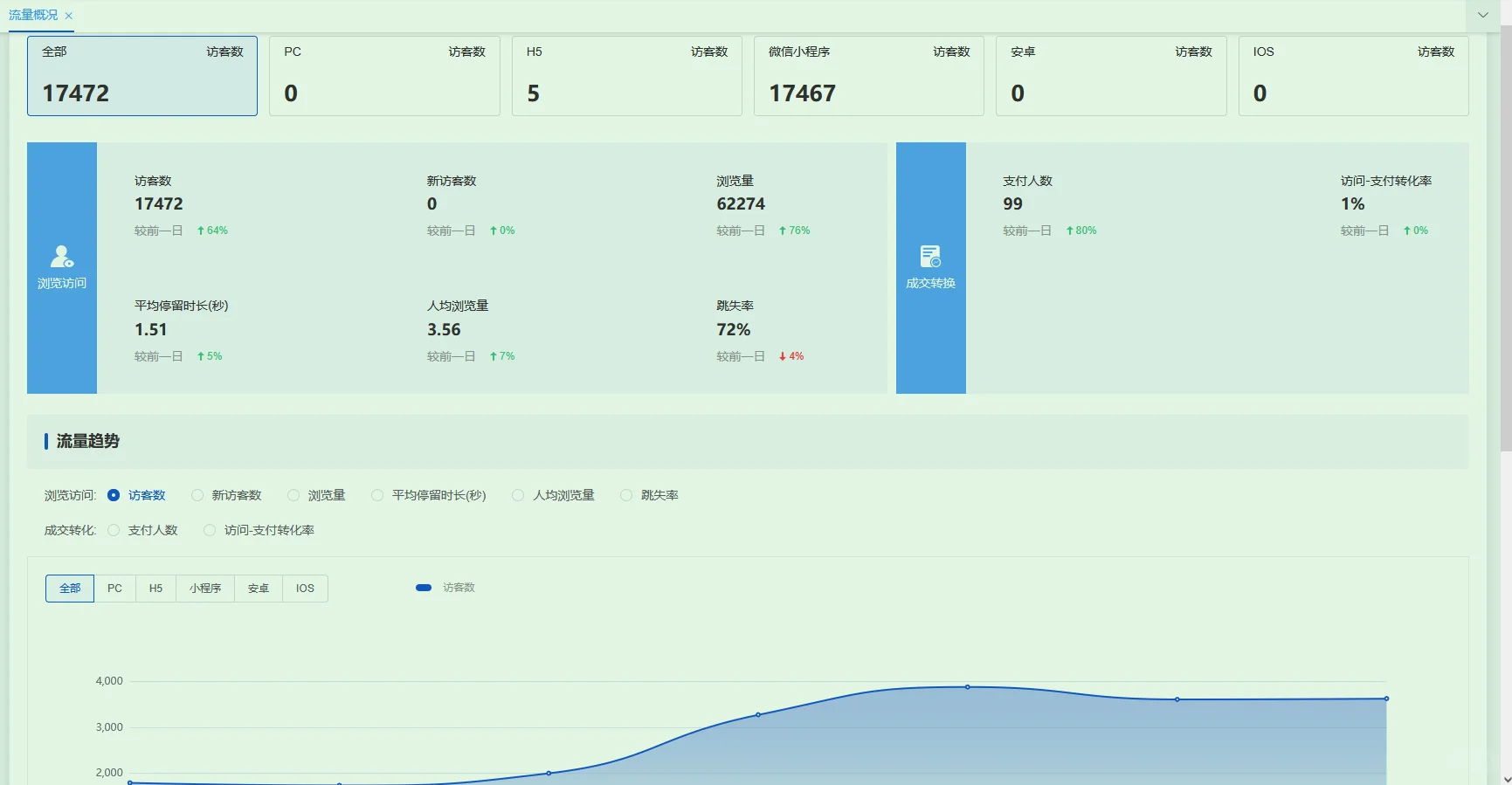 家装师傅都是去哪买工具的？