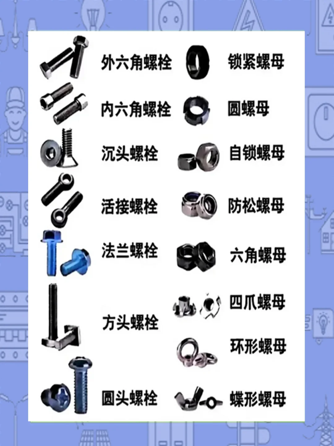 电工常用必备看图识别电工材料规格