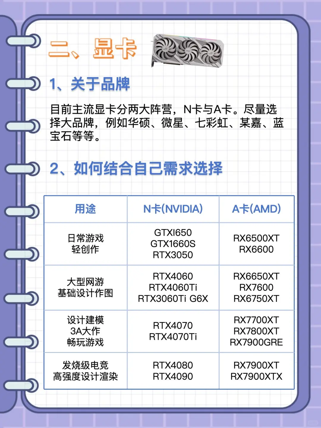 小白组装电脑配置教程！博主吐血整理…